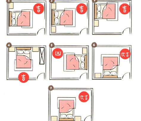 床在門旁邊|不能床對門？臥室樓下是廁所有關係嗎？風水大師幫你。